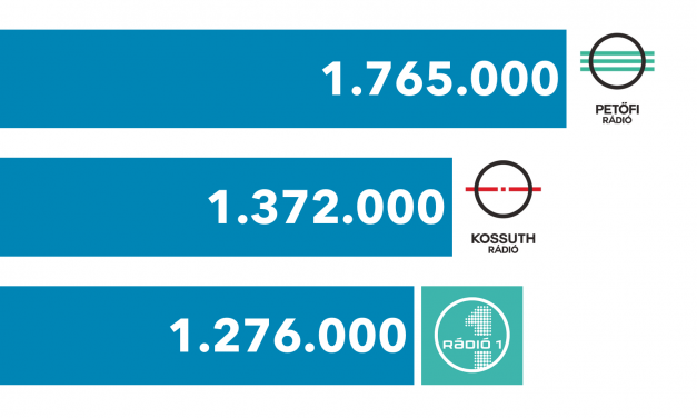 Hallgatottsági adatok – 2018. I. negyedév