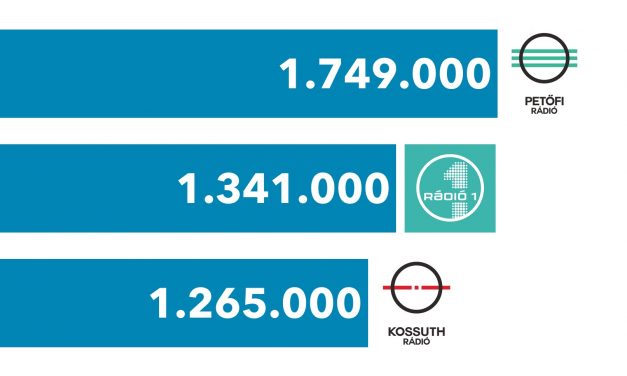 Hallgatottsági adatok – 2018. április – június