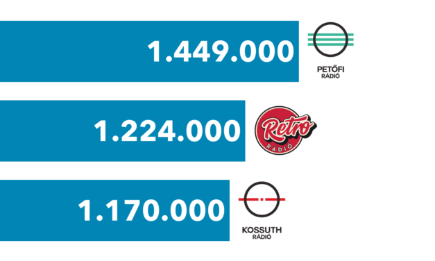 Hallgatottsági adatok – 2018. augusztus – október
