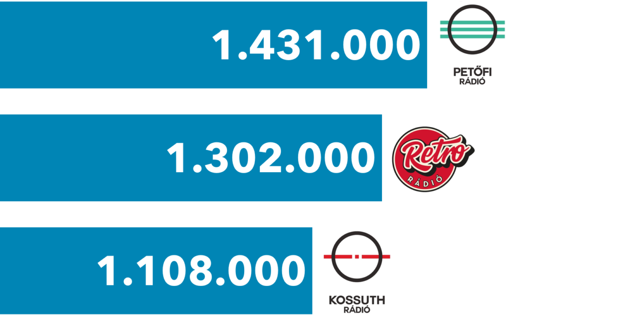 Hallgatottsági adatok – 2018. szeptember – november