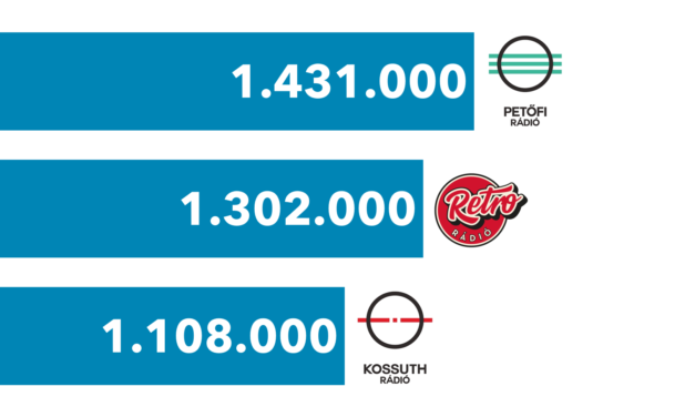 Hallgatottsági adatok – 2018. szeptember – november