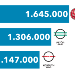 Hallgatottsági adatok – 2019. február – április